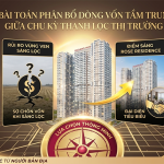 Bài toán phân bổ dòng vốn tầm trung giữa chu kỳ thanh lọc thị trường